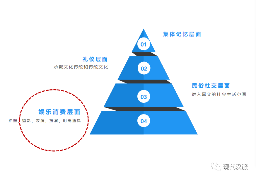 大家看过来:汉服体系研究第三条路,PPT图表详解(二) 大家看过来:汉服体系研究第三条路,PPT图表详解(二)