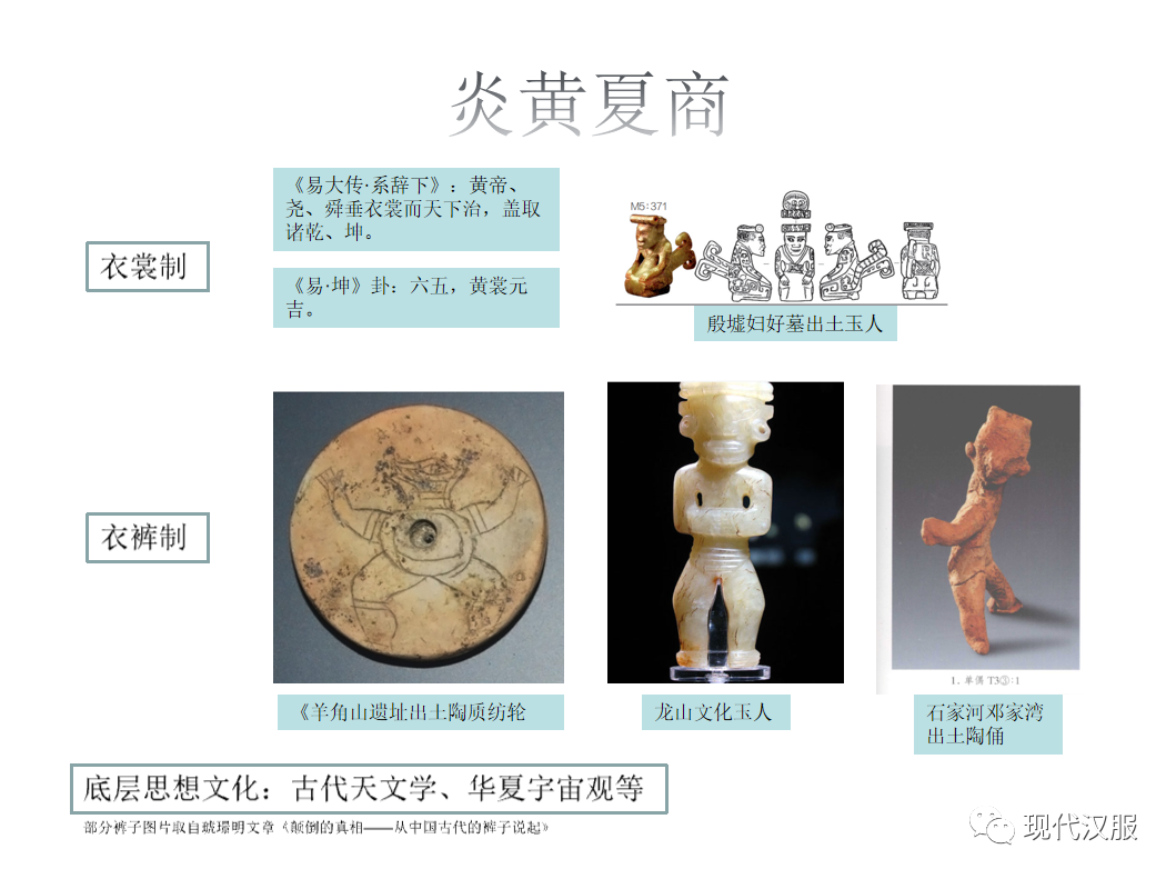 大家看过来:汉服体系研究第三条路,PPT图表详解(三) 大家看过来:汉服体系研究第三条路,PPT图表详解(三)