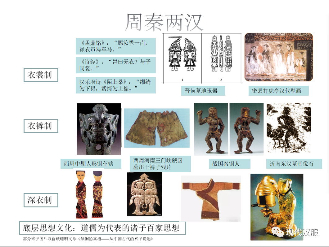 大家看过来:汉服体系研究第三条路,PPT图表详解(三) 大家看过来:汉服体系研究第三条路,PPT图表详解(三)