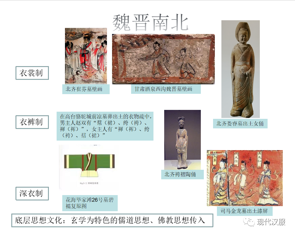 大家看过来:汉服体系研究第三条路,PPT图表详解(三) 大家看过来:汉服体系研究第三条路,PPT图表详解(三)