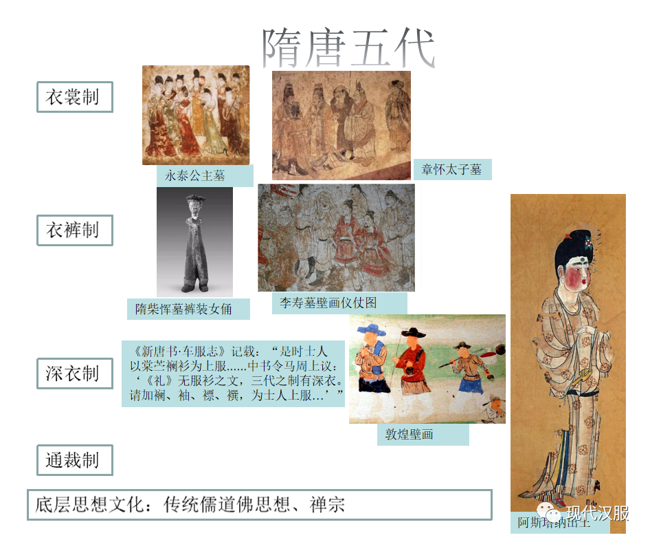 大家看过来:汉服体系研究第三条路,PPT图表详解(三) 大家看过来:汉服体系研究第三条路,PPT图表详解(三)