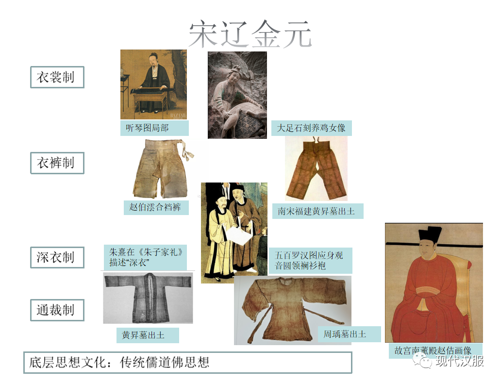 大家看过来:汉服体系研究第三条路,PPT图表详解(三) 大家看过来:汉服体系研究第三条路,PPT图表详解(三)
