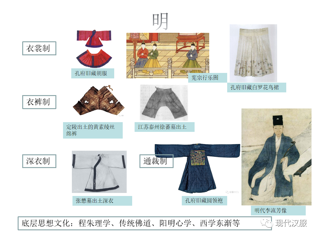 大家看过来:汉服体系研究第三条路,PPT图表详解(三) 大家看过来:汉服体系研究第三条路,PPT图表详解(三)