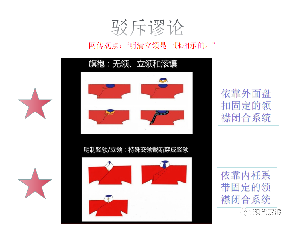 大家看过来:汉服体系研究第三条路,PPT图表详解(三) 大家看过来:汉服体系研究第三条路,PPT图表详解(三)