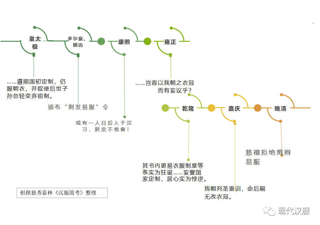 大家看过来:汉服体系研究第三条路,PPT图表详解(三) 大家看过来:汉服体系研究第三条路,PPT图表详解(三)