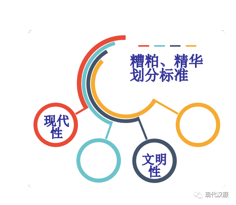 大家看过来:汉服体系研究第三条路,PPT图表详解(三) 大家看过来:汉服体系研究第三条路,PPT图表详解(三)
