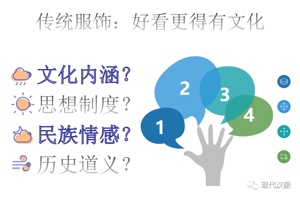 大家看过来:汉服体系研究第三条路,PPT图表详解(三) 大家看过来:汉服体系研究第三条路,PPT图表详解(三)