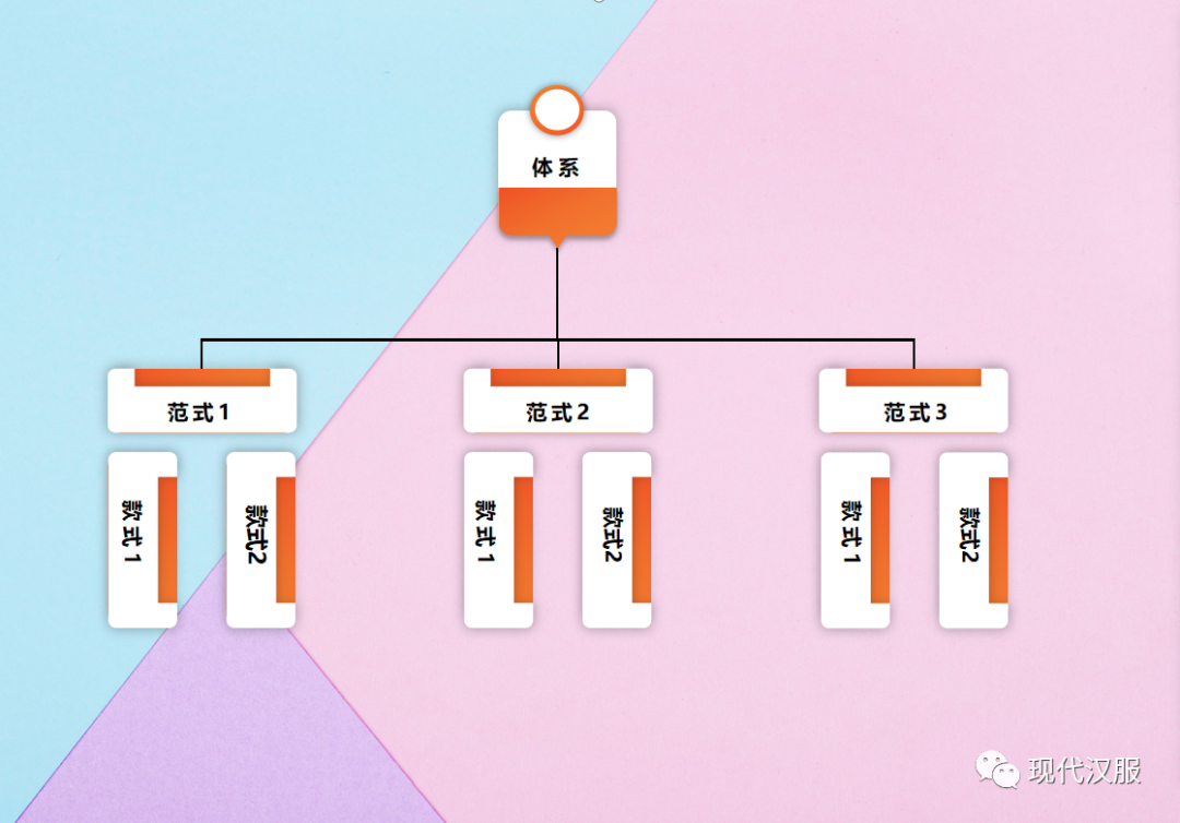 汉服体系研究第三条路PPT图表详解(四) 汉服体系研究第三条路PPT图表详解(四)
