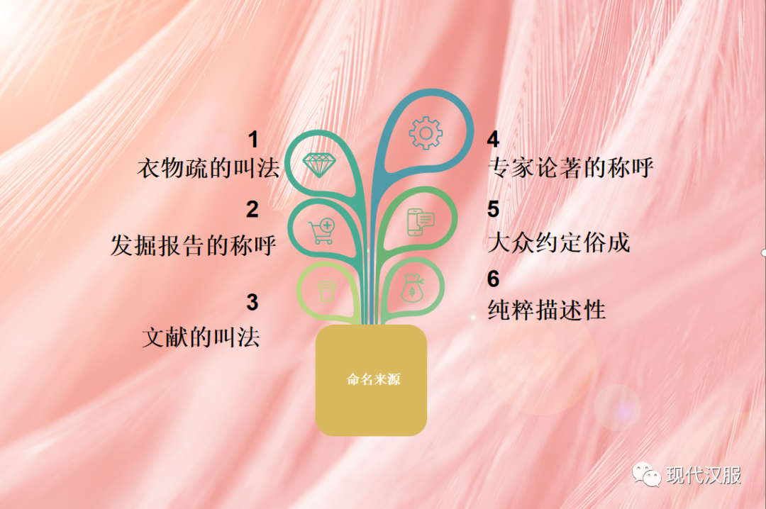 汉服体系研究第三条路PPT图表详解(四) 汉服体系研究第三条路PPT图表详解(四)