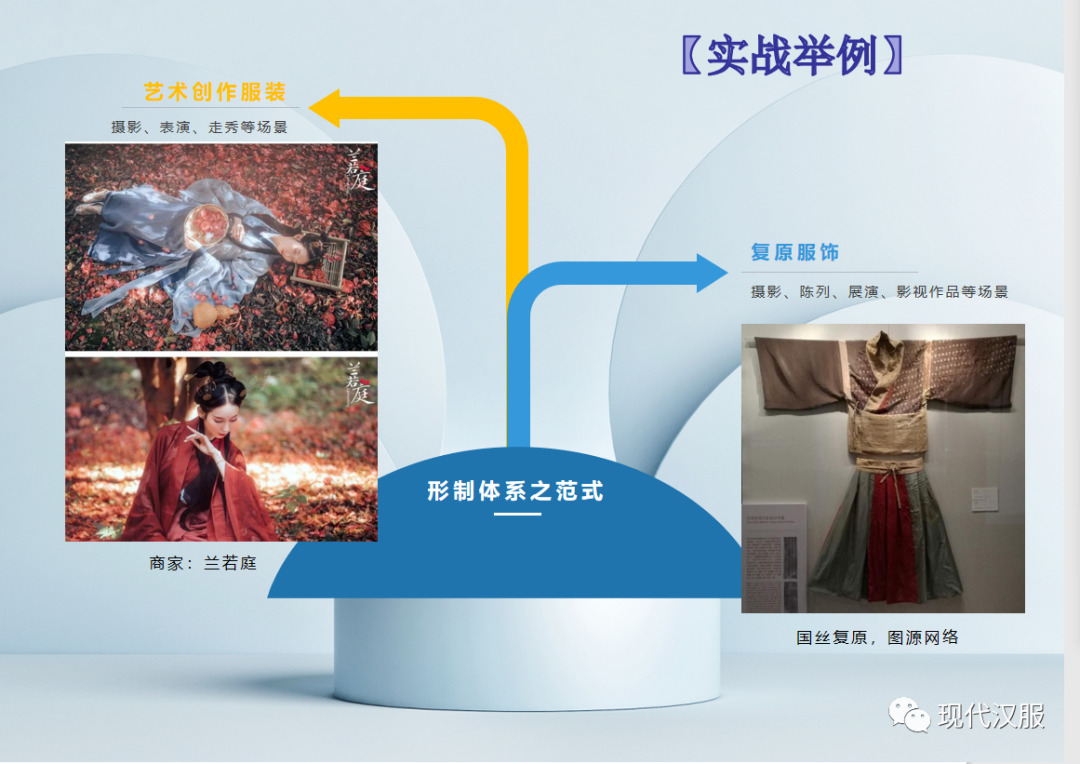 汉服体系研究第三条路PPT图表详解(四) 汉服体系研究第三条路PPT图表详解(四)