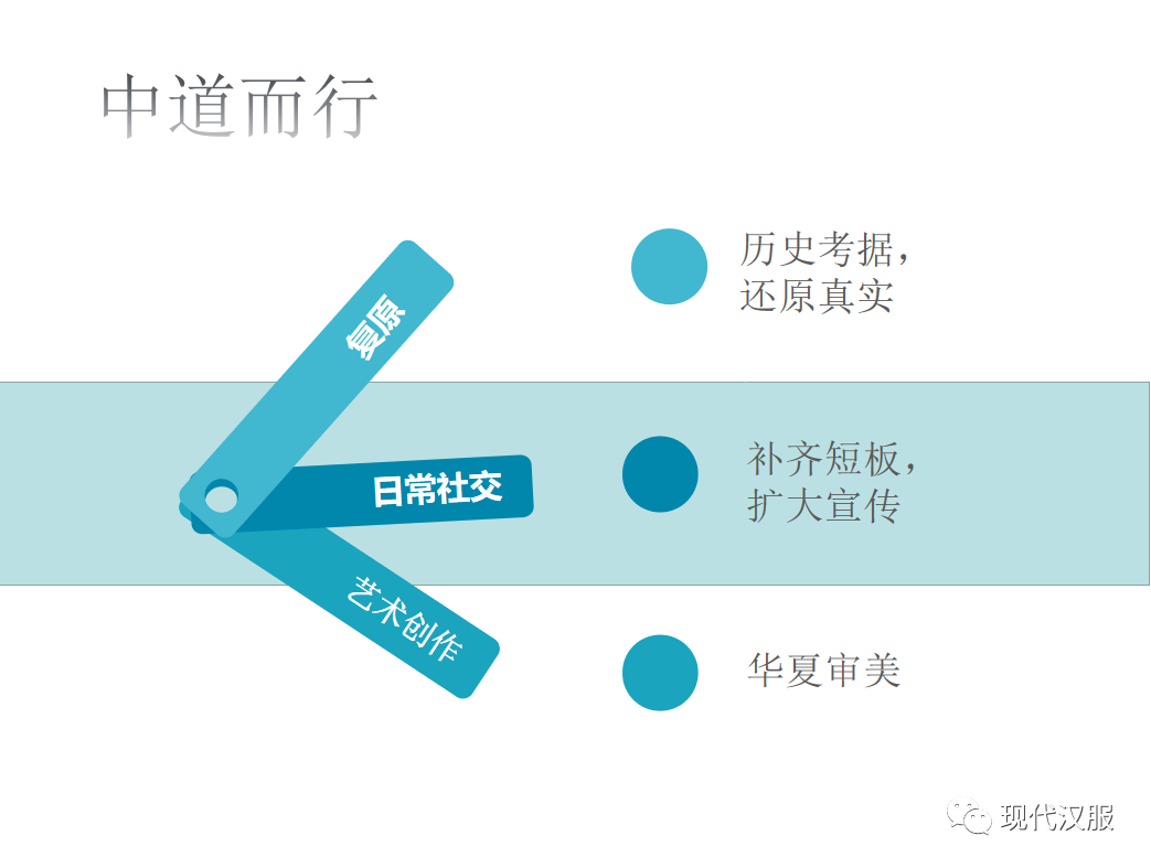 汉服体系研究第三条路PPT图表详解(四) 汉服体系研究第三条路PPT图表详解(四)