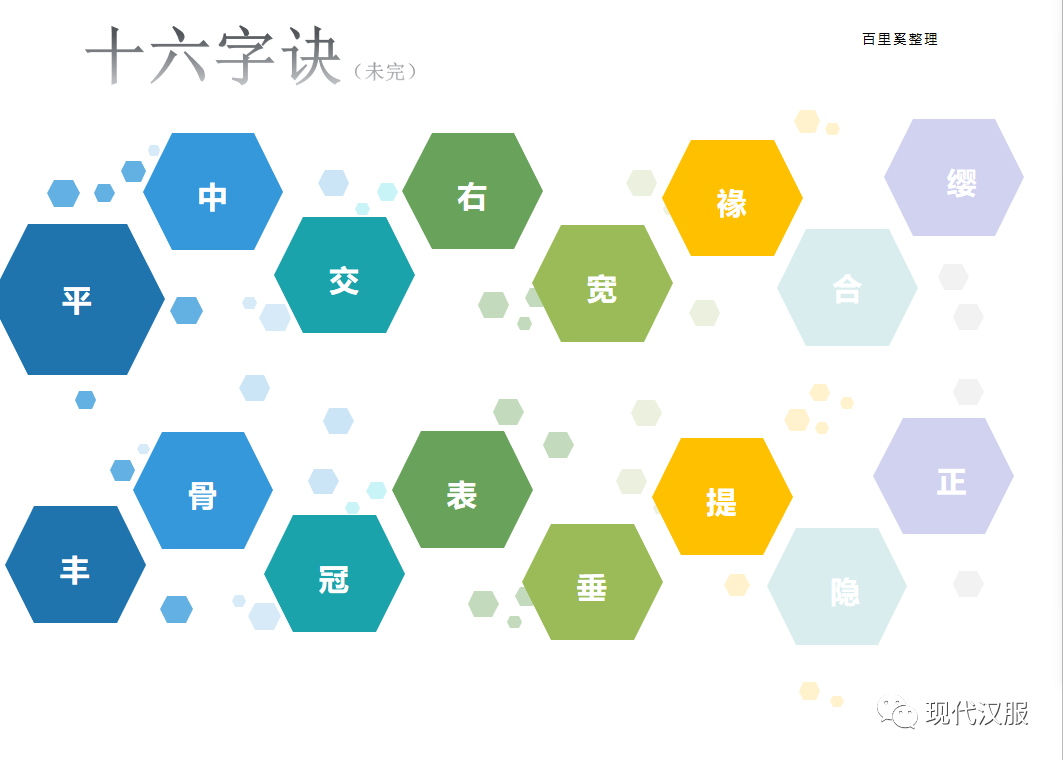 汉服体系研究第三条路PPT图表详解（四）