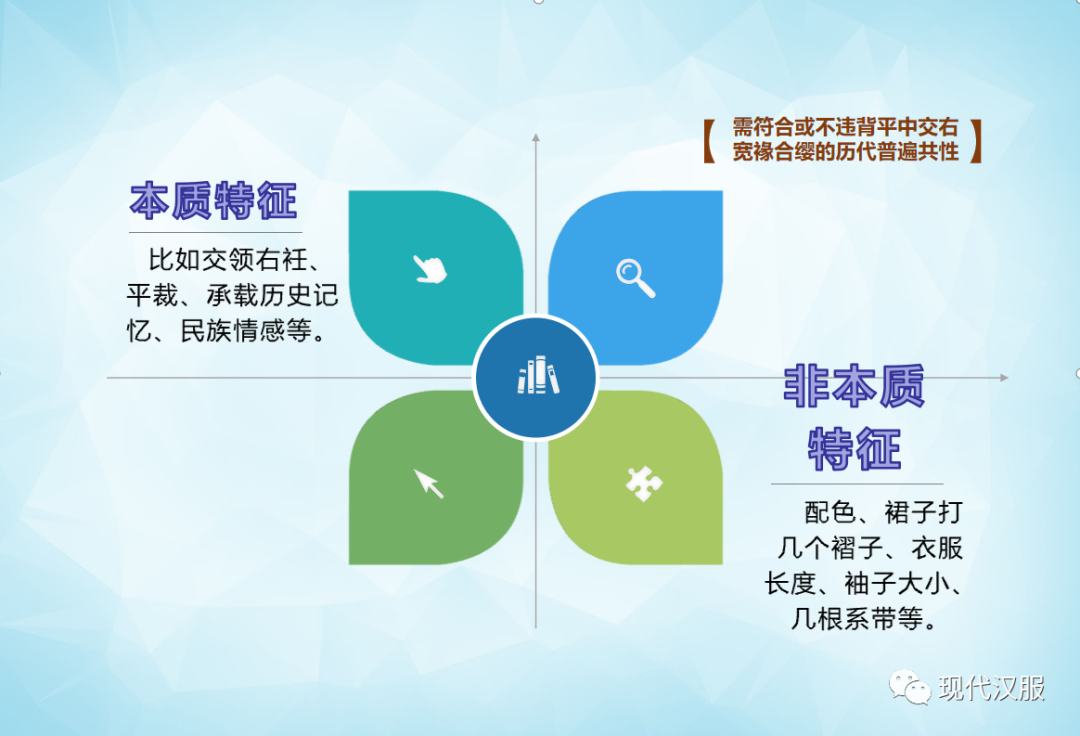 汉服体系研究第三条路PPT图表详解(四) 汉服体系研究第三条路PPT图表详解(四)