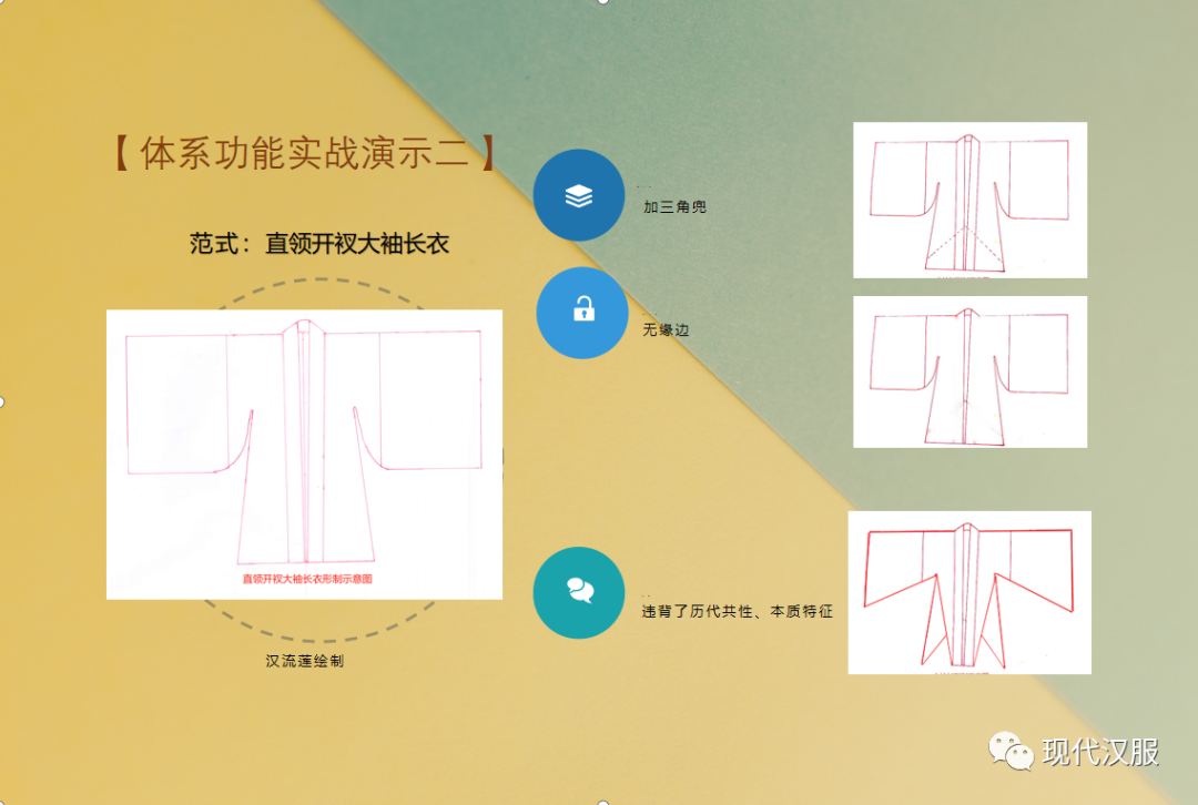 汉服体系研究第三条路PPT图表详解(四) 汉服体系研究第三条路PPT图表详解(四)