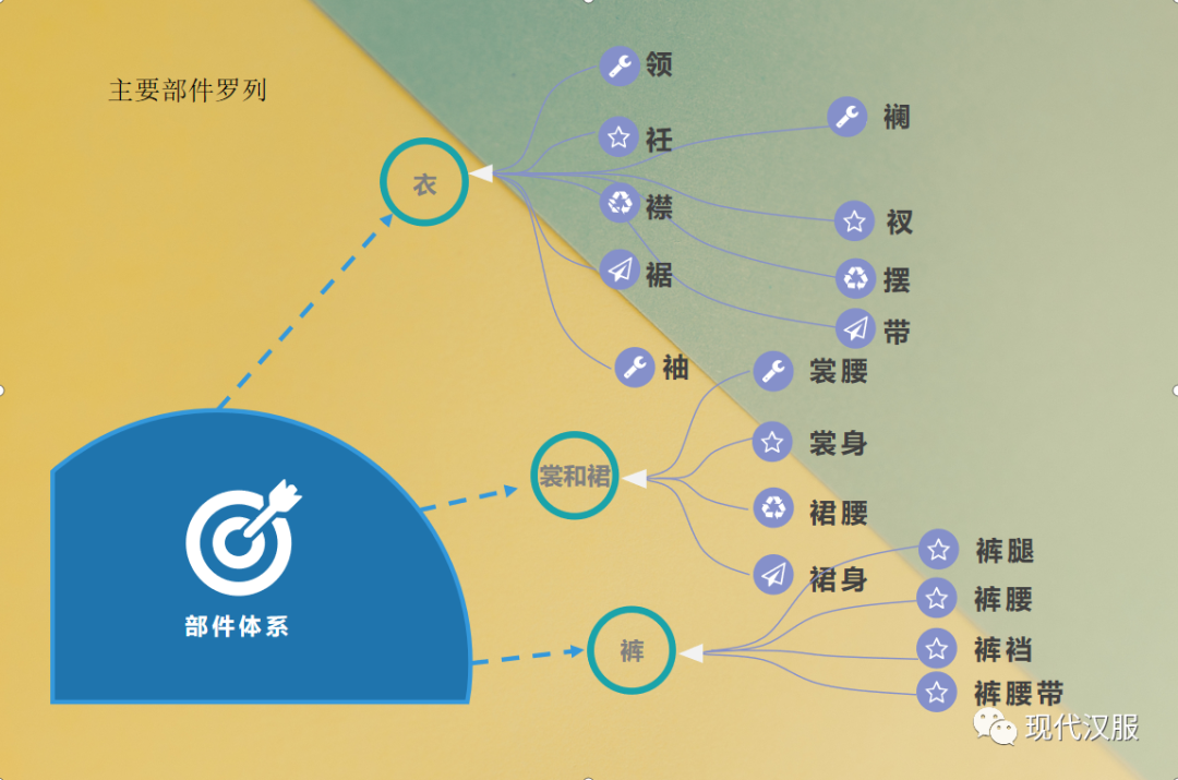 现代汉服体系分类指南PPT图表详解(五) 现代汉服体系分类指南PPT图表详解(五)