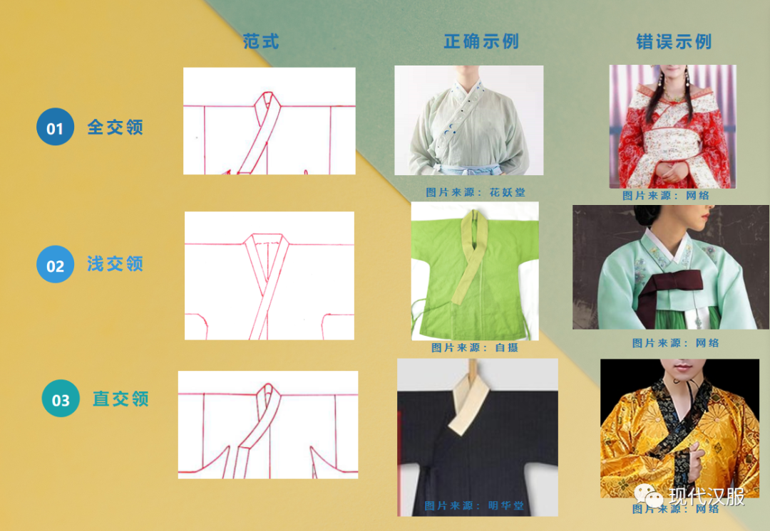 现代汉服体系分类指南PPT图表详解(五) 现代汉服体系分类指南PPT图表详解(五)