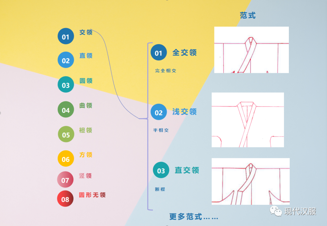 现代汉服体系分类指南PPT图表详解(五) 现代汉服体系分类指南PPT图表详解(五)