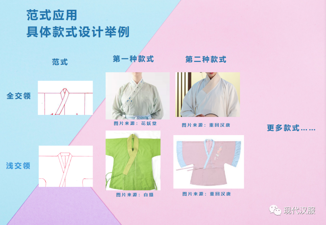 现代汉服体系分类指南PPT图表详解(五) 现代汉服体系分类指南PPT图表详解(五)