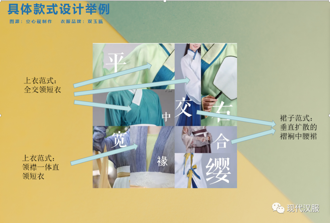 现代汉服体系分类指南PPT图表详解(五) 现代汉服体系分类指南PPT图表详解(五)