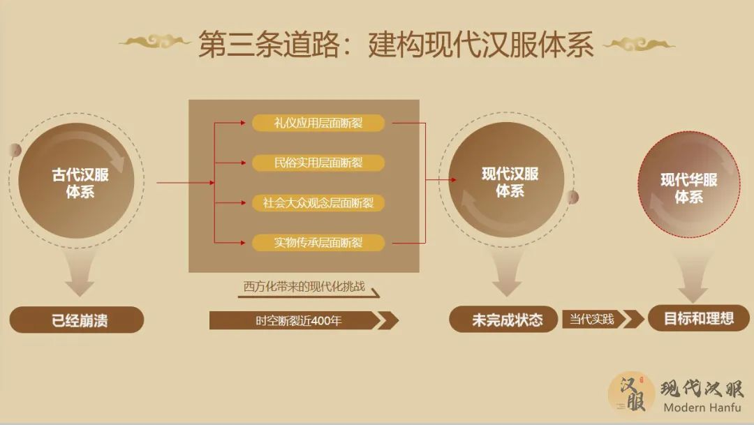 现代汉服体系分类指南PPT图表详解(六) 现代汉服体系分类指南PPT图表详解(六)