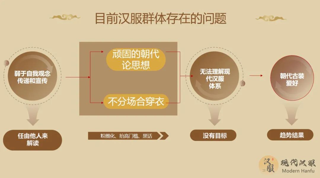 现代汉服体系分类指南PPT图表详解(六) 现代汉服体系分类指南PPT图表详解(六)