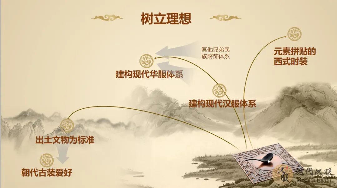 现代汉服体系分类指南PPT图表详解(六) 现代汉服体系分类指南PPT图表详解(六)
