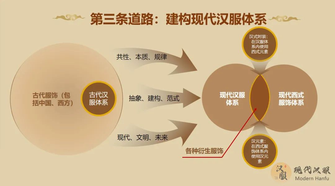 现代汉服体系分类指南PPT图表详解(六) 现代汉服体系分类指南PPT图表详解(六)