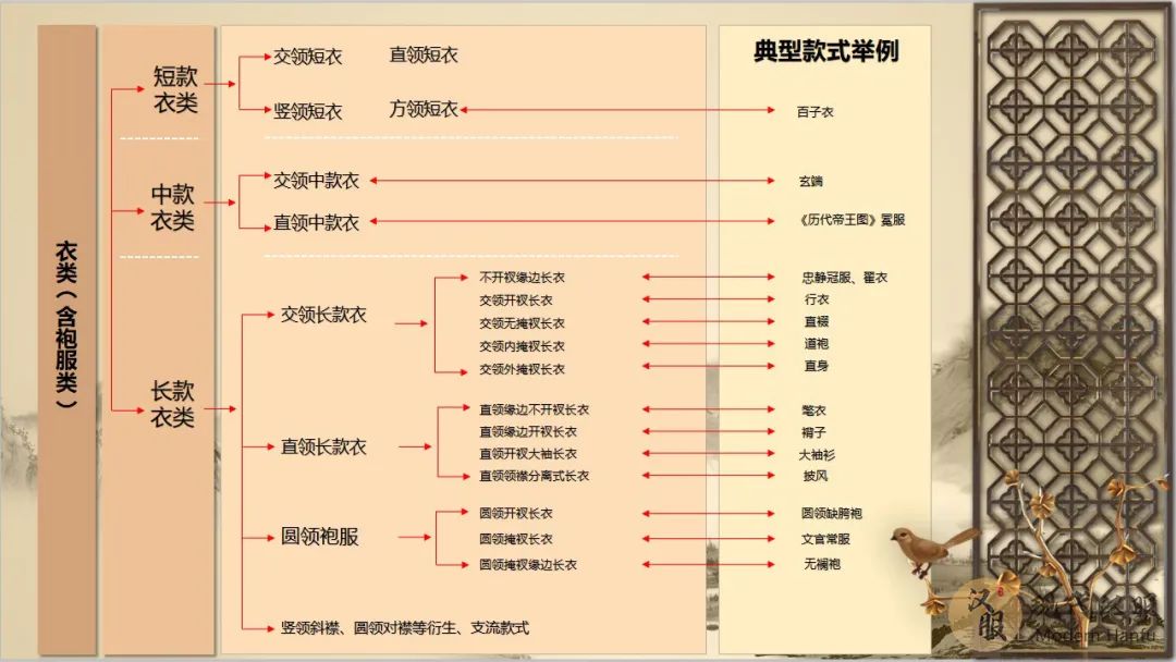 现代汉服体系分类指南PPT图表详解(六) 现代汉服体系分类指南PPT图表详解(六)