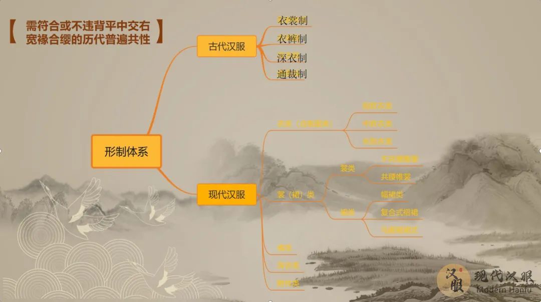 现代汉服体系分类指南PPT图表详解(六) 现代汉服体系分类指南PPT图表详解(六)