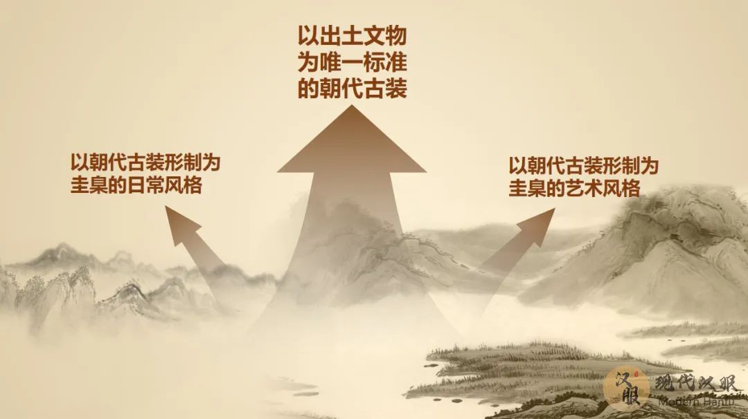 现代汉服体系分类指南PPT图表详解(六) 现代汉服体系分类指南PPT图表详解(六)