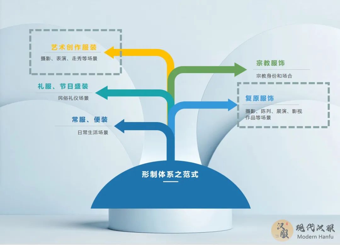 现代汉服体系分类指南PPT图表详解(六) 现代汉服体系分类指南PPT图表详解(六)