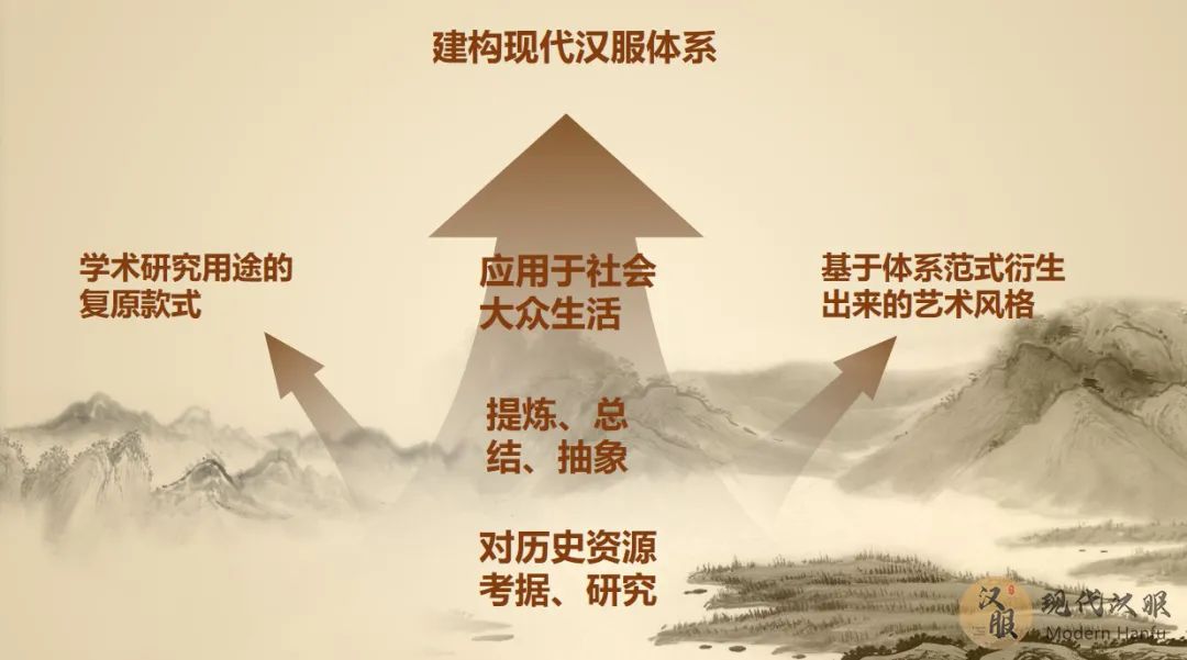 现代汉服体系分类指南PPT图表详解(六) 现代汉服体系分类指南PPT图表详解(六)