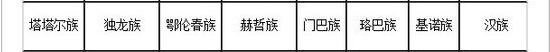 汉服运动大事记(十二):当代最早用汉服照登记成功的结婚证件 汉服运动大事记(十二):当代最早用汉服照登记成功的结婚证件