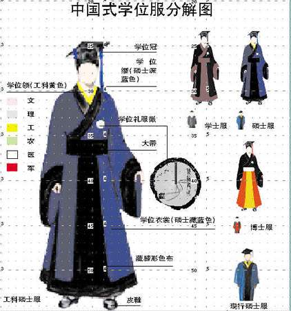汉服运动大事记(十三): 两会上第一次出现汉服相关的提案和议案 汉服运动大事记(十三): 两会上第一次出现汉服相关的提案和议案