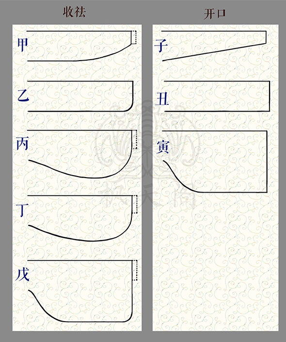 汉服基本形制总结（有配图）