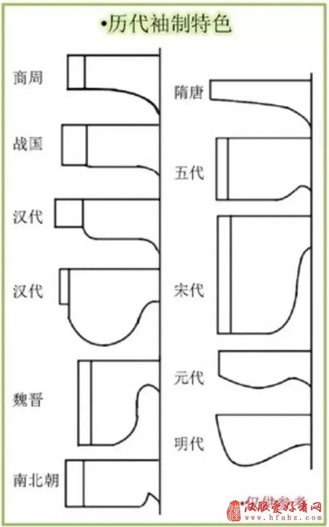宽袍大袖才叫汉服？你需要补补知识啦~