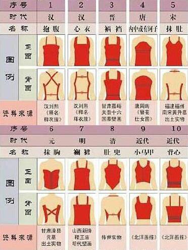 问答集 | 名词、形制篇下(12.04~12.11) 问答集 | 名词、形制篇下(12.04~12.11)