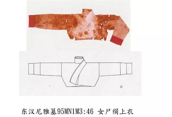 汉服Q&A 问答集 ──服飾流變篇上（12/4~12/11）