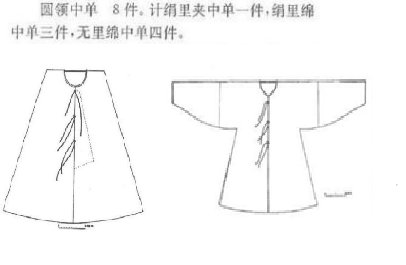 问答集第三期 | 服饰流变篇下（12/4~12/11）