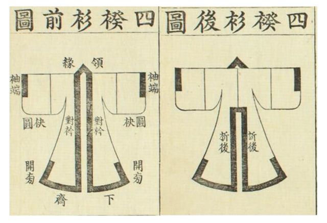 【梅雪笔记】关于褙子的一些文献与想法 【梅雪笔记】关于褙子的一些文献与想法