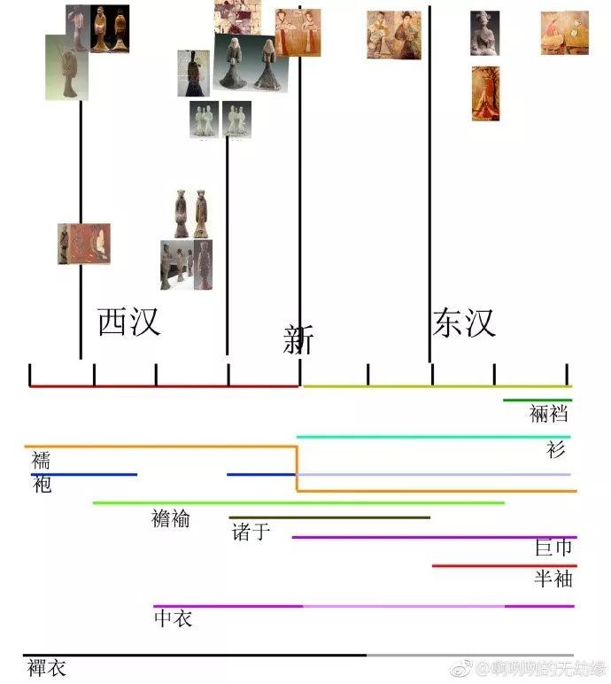 结缘笔记第三期 | 汉代衣物——衣物疏整理