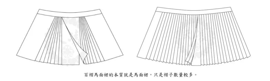 馬面裙購買指南1.5版