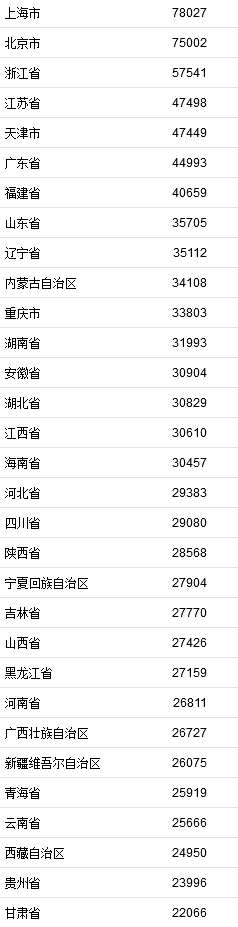 每日读报（1月21日）