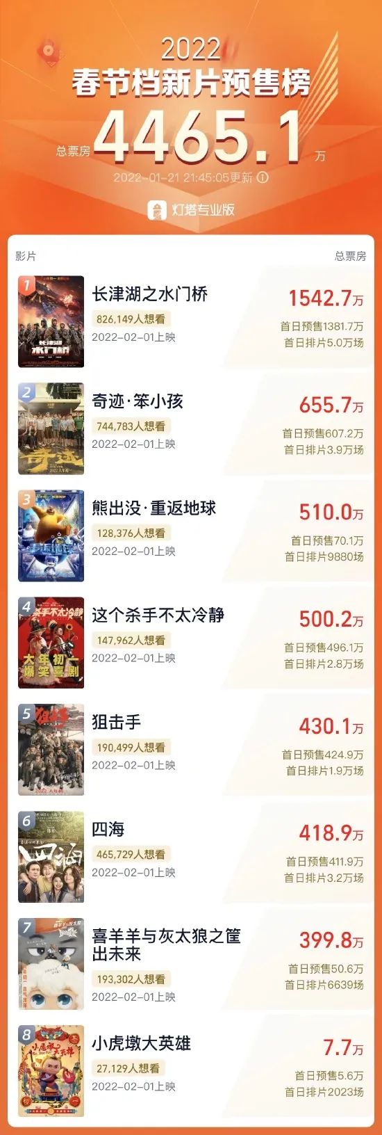 每日读报（1月23日）