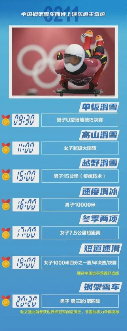 每日读报（2月11日）