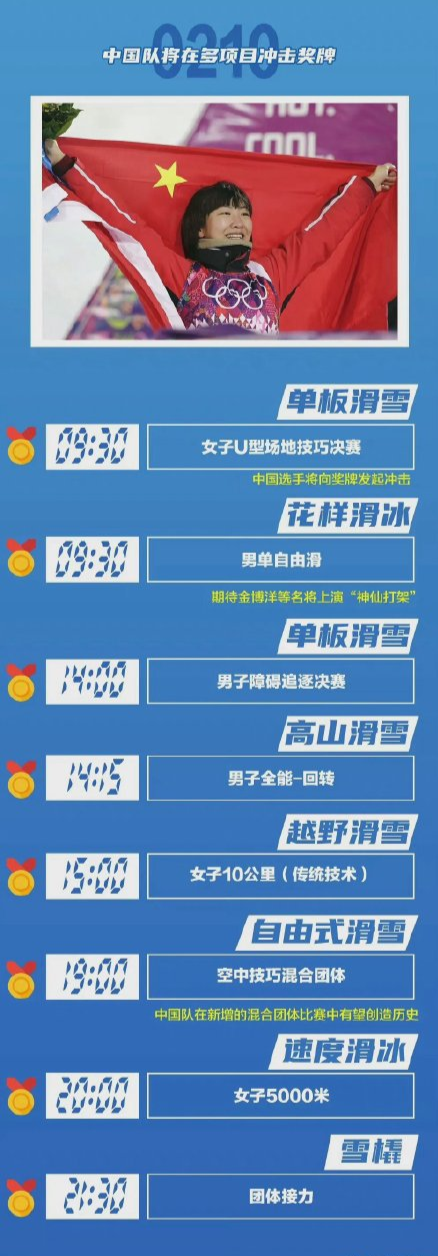 每日读报（2月10日）