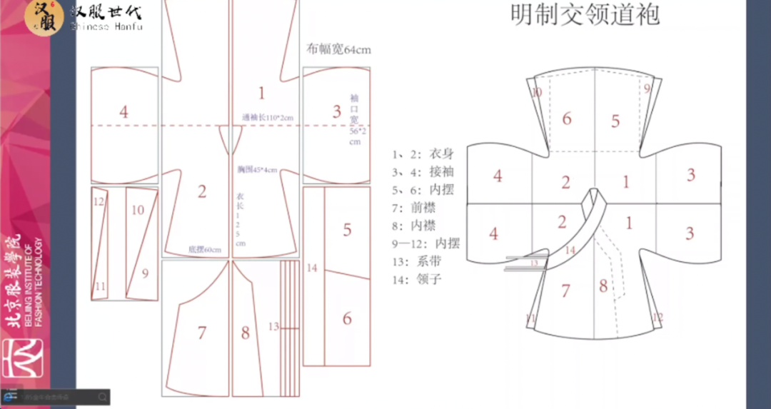 现代汉服大讲坛首期摘要| 北服教授蒋金锐谈中华传统服饰形态基础之平面结构和缘边结构