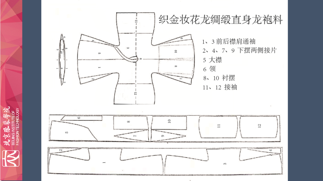 现代汉服大讲坛首期摘要| 北服教授蒋金锐谈中华传统服饰形态基础之平面结构和缘边结构
