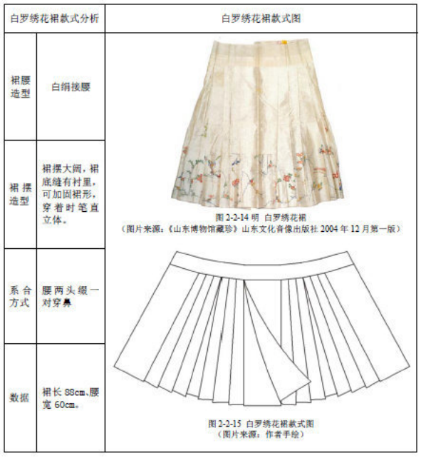 迪奥抄袭？文化挪用！细节对比汉服马面裙