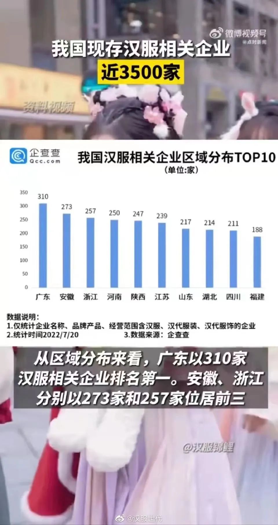 【汉服简讯】2022年7月28日新闻资讯